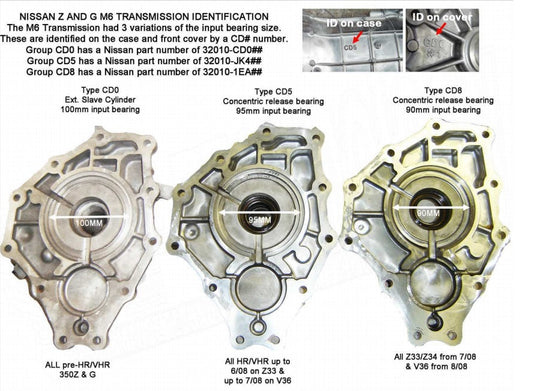 2JZGTE 2JZ 1JZ 2JZGE to Supra MKIV MK4 CD009 Transmission Adapter | ASE