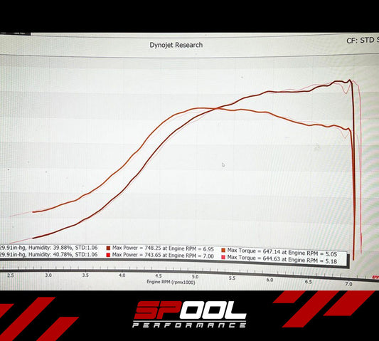 Spool IFX150 Upgraded DI Injectors [Gen 1 B58]